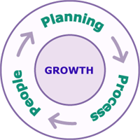 growing cycle